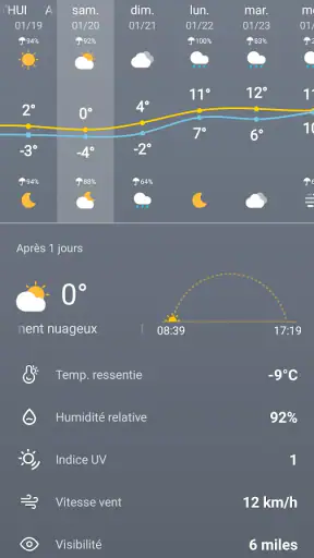 Météo - Météo en direct screenshot