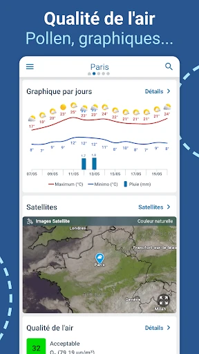 Météo - Meteored France screenshot