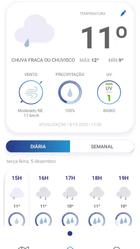 Meteo@IPMA screenshot