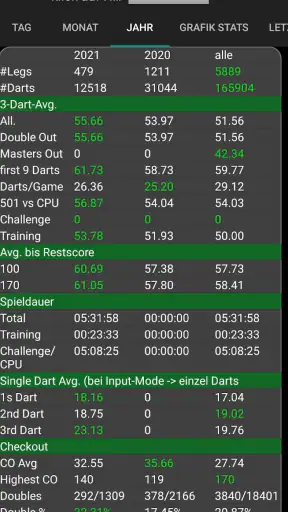 My Dart Training screenshot