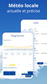 Radar meteos24 & météo fiable screenshot