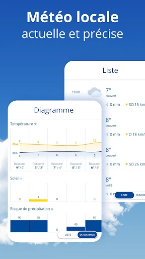 Radar meteos24 & météo fiable screenshot