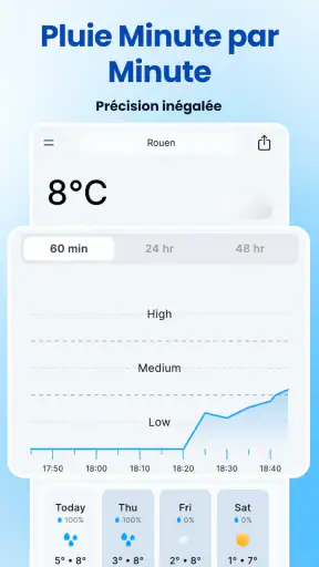 Rain Now - Ex Rain Today screenshot
