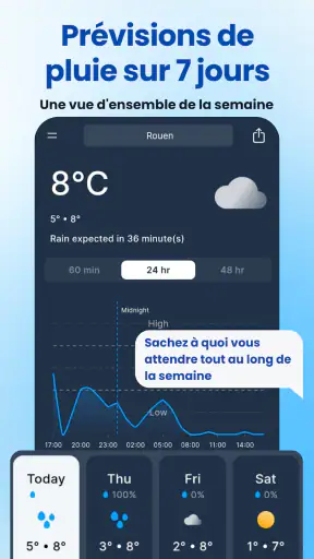Rain Now - Ex Rain Today screenshot