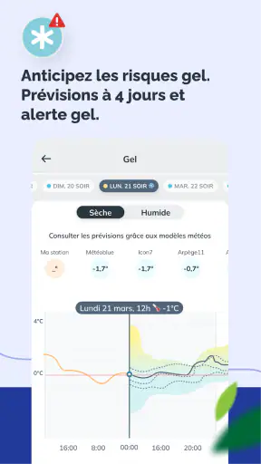 Sencrop météo des agriculteurs screenshot