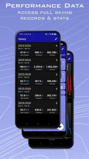 Ski Tracks Lite & Cartes GPS screenshot