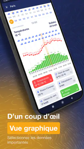 Ventusky: Météo & Carte Radar screenshot