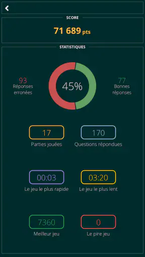 Vrai ou Faux Quiz screenshot