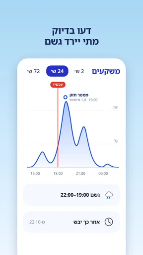 מזג אוויר ומכ״ם גשם screenshot
