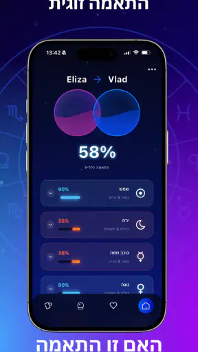 Astroscope: מדריך אסטרולוגיה screenshot