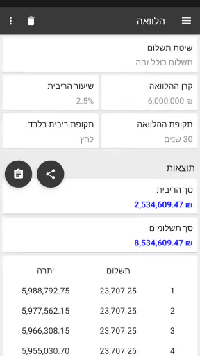 ClevCalc - מחשבון screenshot