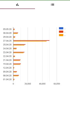 Didan POS: Restaurant, order screenshot