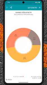 Drivvo - מנהל רכב screenshot