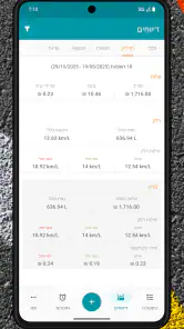 Drivvo - מנהל רכב screenshot
