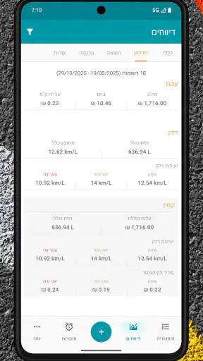 Drivvo - מנהל רכב screenshot