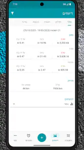 Drivvo - מנהל רכב screenshot