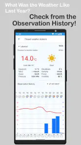 Foreca - מזג אוויר screenshot