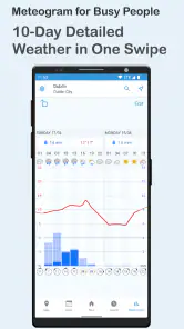 Foreca - מזג אוויר screenshot