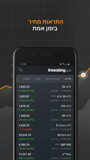 Investing.com: מניות, מט"ח screenshot