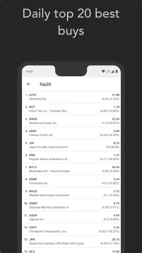 Investtech Technical Analysis screenshot