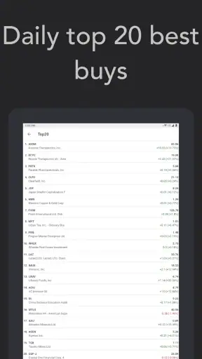 Investtech Technical Analysis screenshot