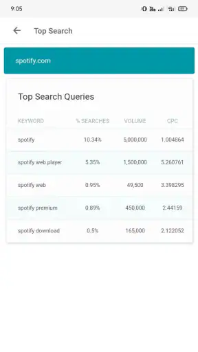 Keyword Research Tool, Tags screenshot