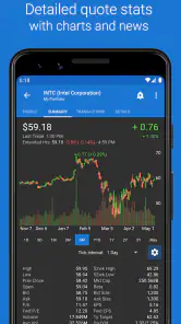 My Stocks Portfolio & Market screenshot