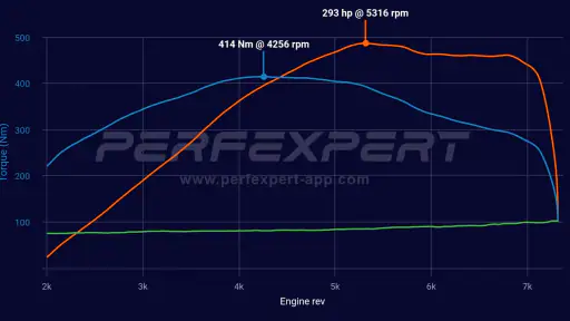 PerfExpert - Car Dyno HP Test screenshot