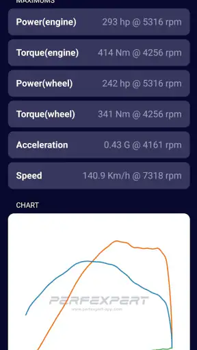 PerfExpert - Car Dyno HP Test screenshot