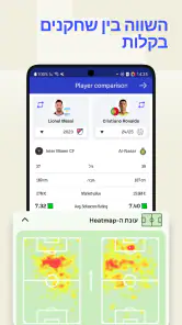 Sofascore: תוצאות ספורט חי screenshot