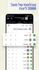 Sofascore: תוצאות ספורט חי screenshot