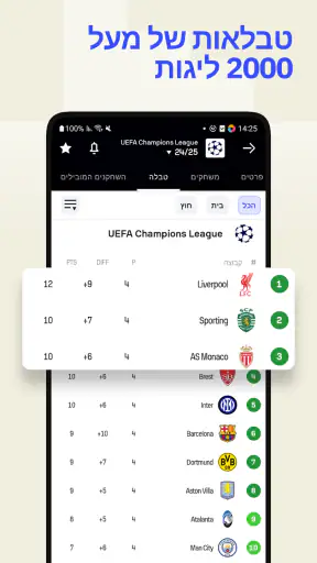 Sofascore: תוצאות ספורט חי screenshot