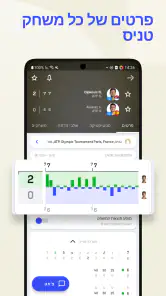 Sofascore: תוצאות ספורט חי screenshot