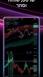 TradingView: עקוב אחר השווקים screenshot