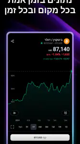 TradingView: עקוב אחר השווקים screenshot