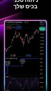 TradingView: עקוב אחר השווקים screenshot
