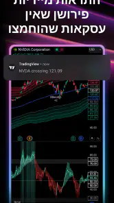 TradingView: עקוב אחר השווקים screenshot