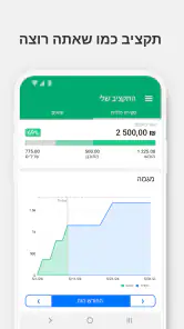 Wallet -כסף, תקציב, האוצר screenshot