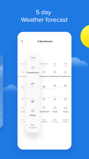 Weather - By Xiaomi screenshot