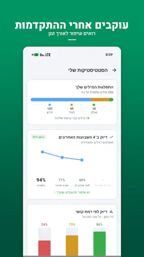 אנגלית לפסיכומטרי screenshot