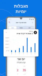 בקרת הורים - Kroha screenshot