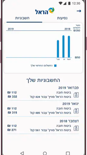 הראל סוויץ'–ביטוח רכב לפי ק״מ screenshot
