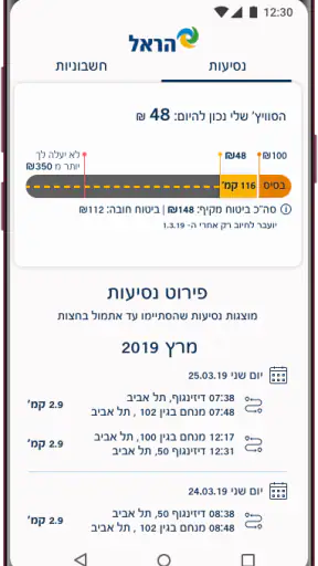 הראל סוויץ'–ביטוח רכב לפי ק״מ screenshot