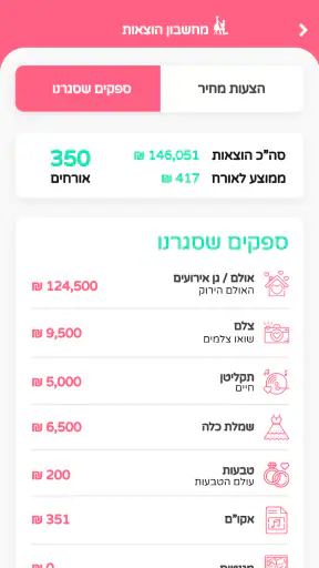 מאורסים מאורסות - ארגון חתונה screenshot