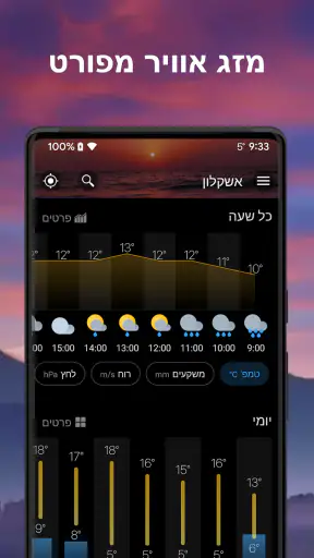 מזג האוויר וידג'ט - Weawow screenshot