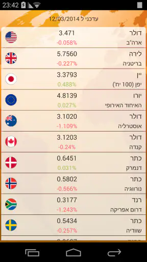 מטבע יציג screenshot
