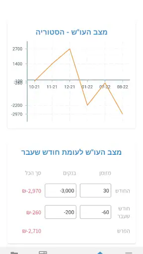 פעמונים screenshot