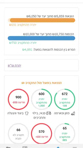 פעמונים screenshot