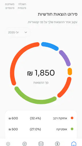 צעירים בפלוס - Youth Plus screenshot