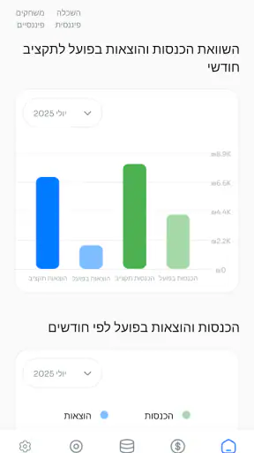 צעירים בפלוס - Youth Plus screenshot